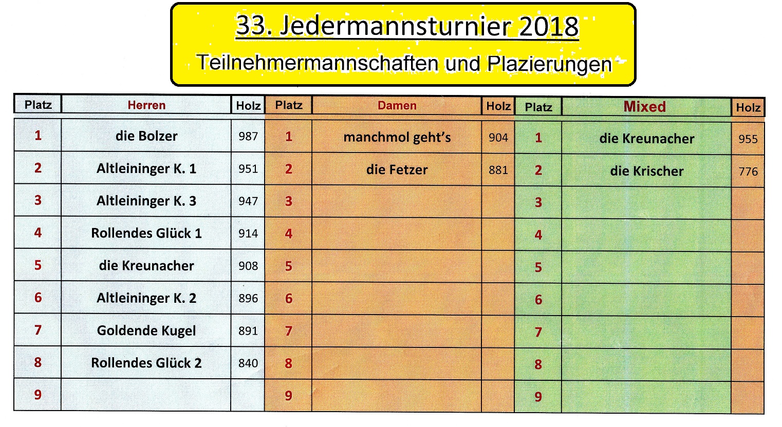 Jedermann-Turnier KVG 2019